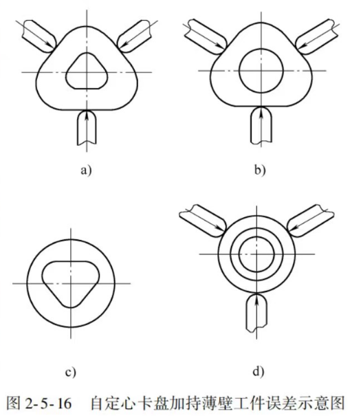 工件誤差示意圖片 工件誤差示意圖片